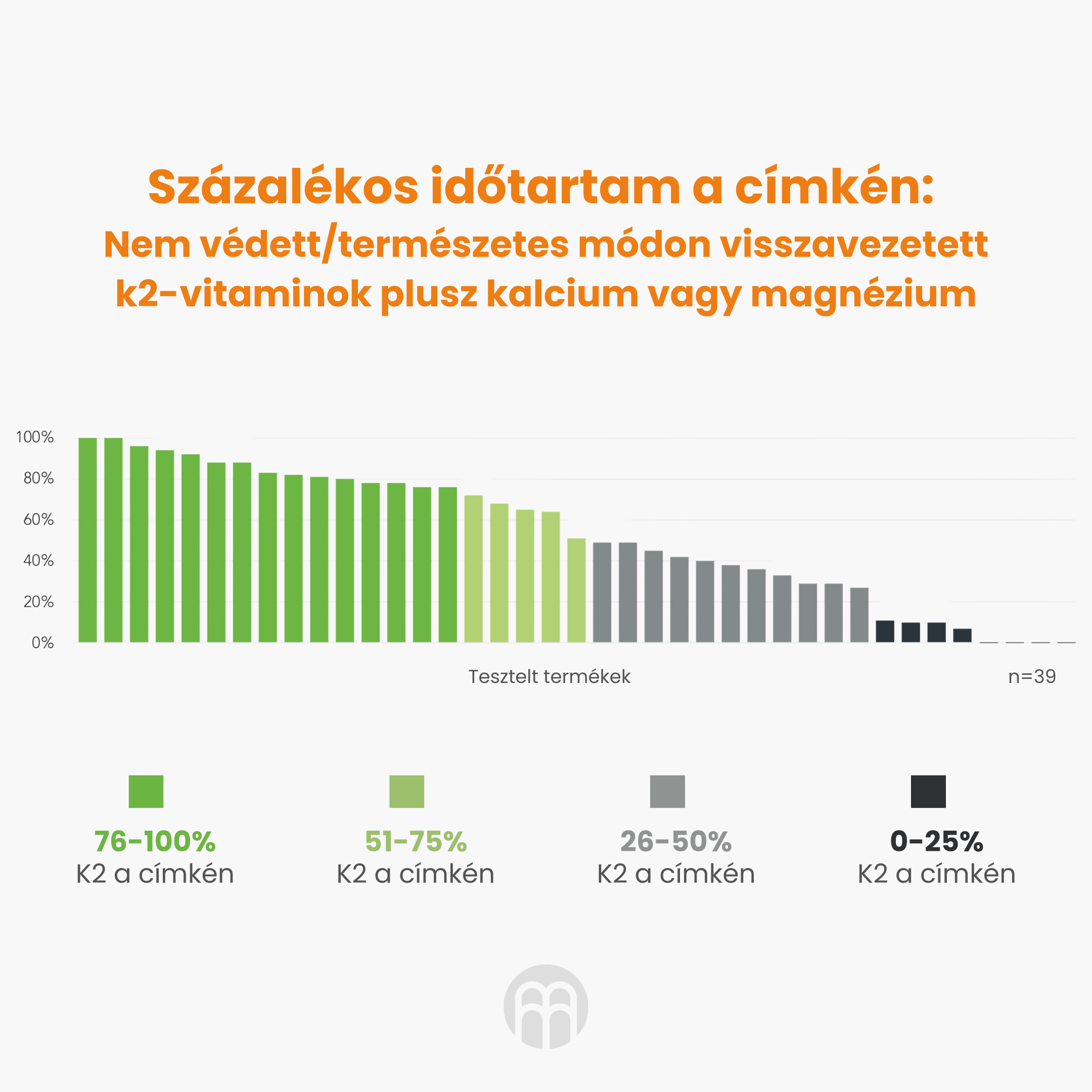 Procentuální tvrzení na etiketě